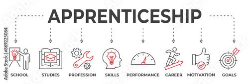 Apprenticeship banner concept. School, studies, profession, skills, performance, career, motivation and goals. Vector illustration with keywords and icons