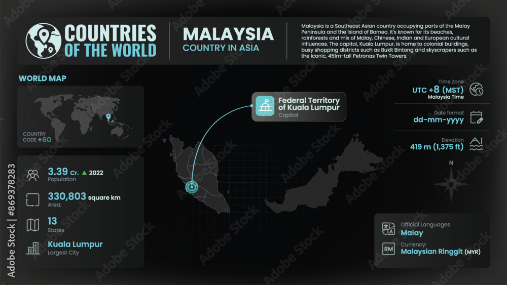 Malaysia Map Detailed Insights on Geography, Population and Key Facts-Vector Design Malaysia Map Detailed Insights on Geography, Population and Key Facts-Vector Design