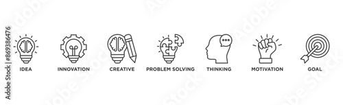 Creativity banner web icon vector illustration concept with icon of idea, innovation, creative, problem solving, thinking, motivation, goal	