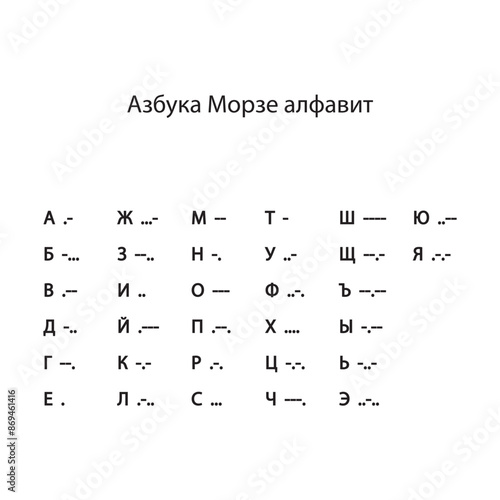 Morse code Cyrillic Russian letters sign