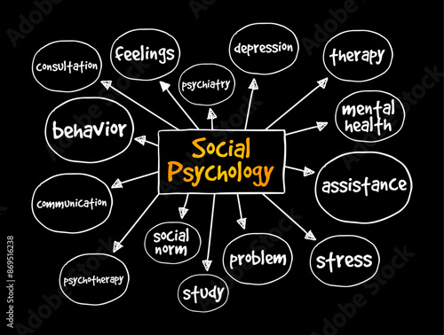 Social Psychology - study of your mind and behavior with other people, mind map text concept background