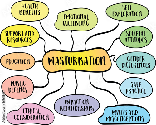 Masturbation, natural and common human activity, plays a role in individual sexuality and health, vector mind map sketch