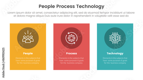PPT framework people process technology infographic 3 point with vertical rectangle big box for slide presentation