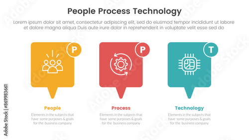 PPT framework people process technology infographic 3 point with callout box horizontal direction for slide presentation