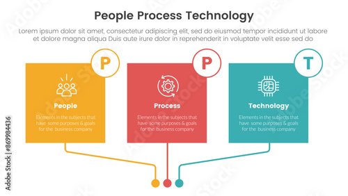 PPT framework people process technology infographic 3 point with square box linked connection circle badge for slide presentation