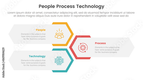 PPT framework people process technology infographic 3 point with vertical hexagon shape layout for slide presentation