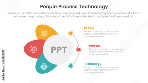 PPT framework people process technology infographic 3 point with circle and wings shape dot connection for slide presentation