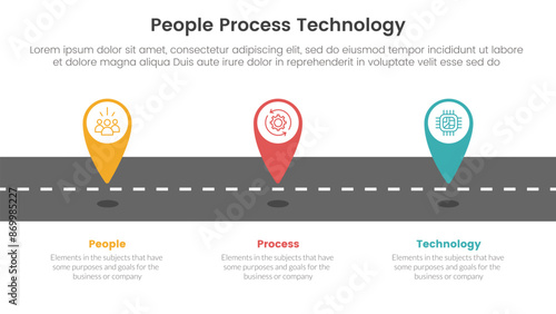 PPT framework people process technology infographic 3 point with tagging pin location marker on roadway for slide presentation