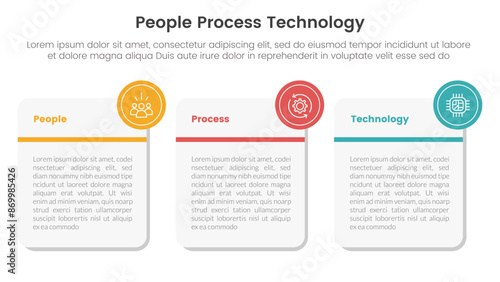 PPT framework people process technology infographic 3 point with big round square box for slide presentation
