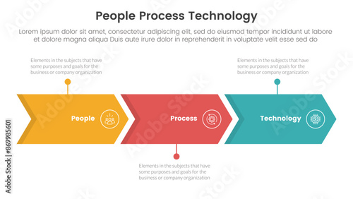 PPT framework people process technology infographic 3 point with arrow right direction horizontal line for slide presentation