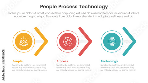 PPT framework people process technology infographic 3 point with circle and arrow shape right direction for slide presentation