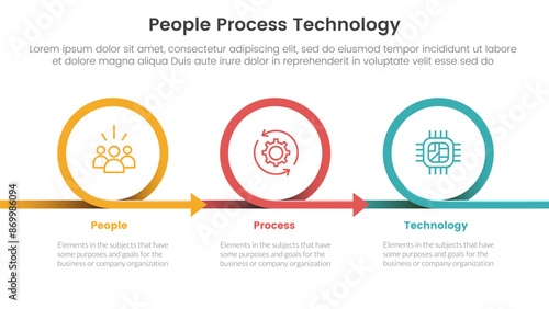 PPT framework people process technology infographic 3 point with circle or circular arrow right direction for slide presentation