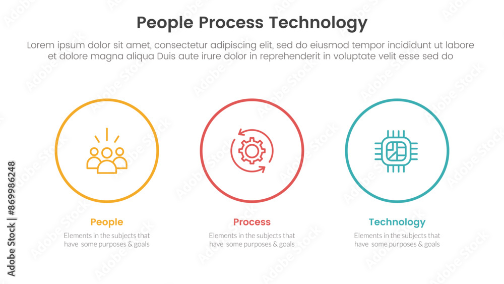 Fototapeta premium PPT framework people process technology infographic 3 point with big circle outline horizontal for slide presentation