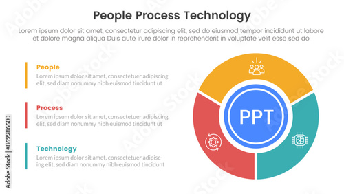PPT framework people process technology infographic 3 point with big circle piechart on right column for slide presentation