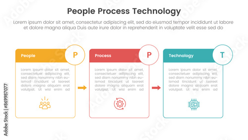 PPT framework people process technology infographic 3 point with box outline and badge arrow for slide presentation