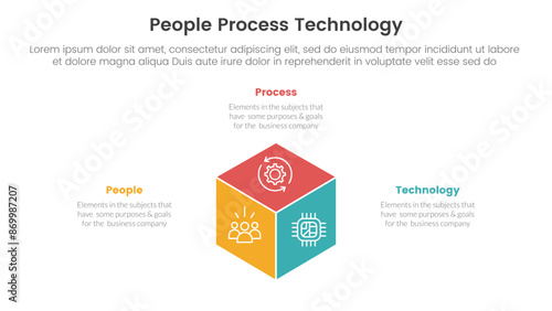 PPT framework people process technology infographic 3 point with 3d box shape center for slide presentation
