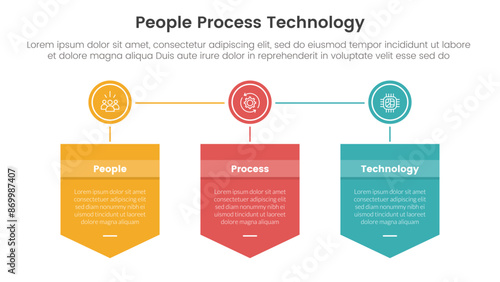 PPT framework people process technology infographic 3 point with badge box shield and circle connected for slide presentation