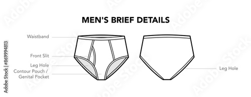 Set of Men brief details diagram with names underwear styles technical fashion illustration. Flat apparel template front, back view. Women, men unisex CAD mockup isolated on white