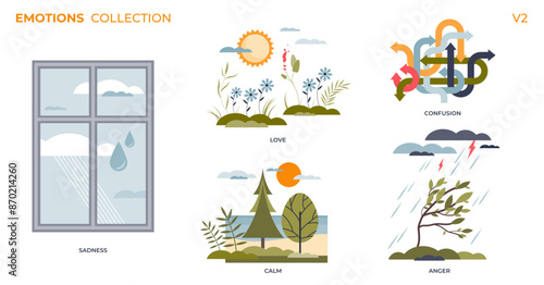 Emotions and feelings as nature weather scenes tiny person collection set, transparent background. Labeled love, confusion, anger, calm and sadness representation with landscapes illustration.