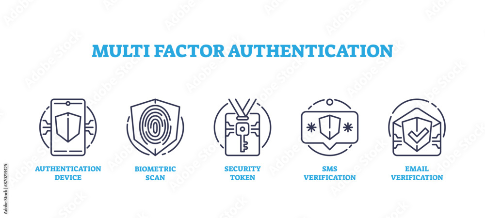 Multi factor authentication for data safety outline icon collection set, transparent background. Labeled elements as authentication device, biometric scan, security token. Multi factor authentication for data safety outline icon collection set, transparent background. Labeled elements as authentication device, biometric scan, security token.