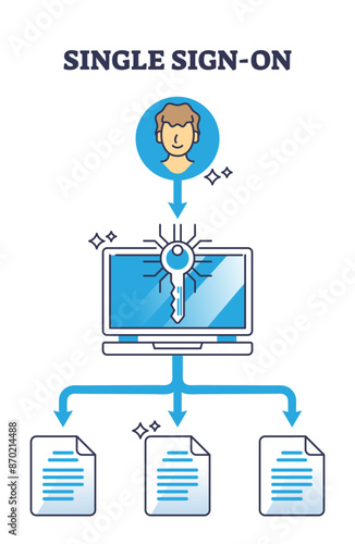 Single sign-on or SSO system for secure login authentication outline diagram, transparent background. Documents, information or data protection using one password for multiple files illustration.