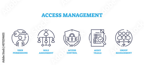 Access management for information accessibility icons outline collection, transparent background. Labeled elements for database connection security, privacy and identification illustration.