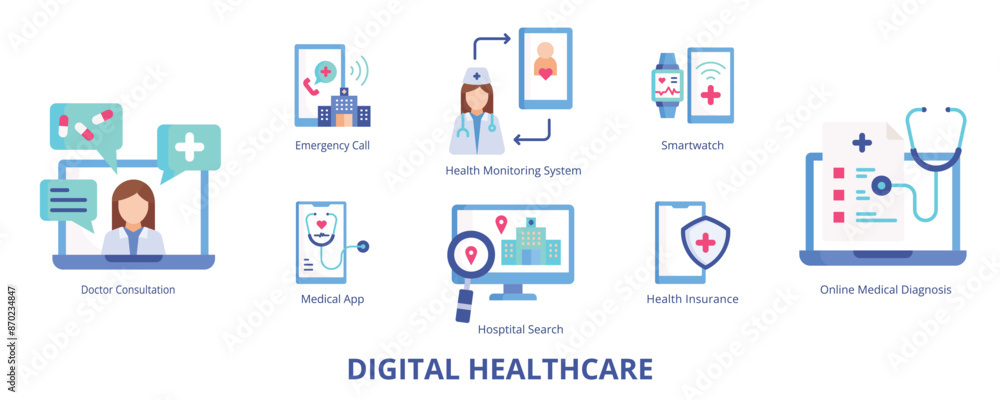 Digital Healthcare Flat Banner Web Icon Set Vector Illustration, Medical App Online Diagnostic Doctor Consultation Smartwatch Emergency Call Hospital Search Health Monitoring System Insurance Digital Healthcare Flat Banner Web Icon Set Vector Illustration, Medical App Online Diagnostic Doctor Consultation Smartwatch Emergency Call Hospital Search Health Monitoring System Insurance