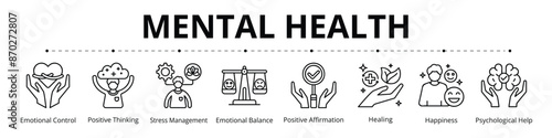 Mental Health Line Banner Web Icon Set Vector Illustration, Emotion Control Positive Thinking Stress Management Emotional Balance Affirmation Healing Happiness Psychological Help