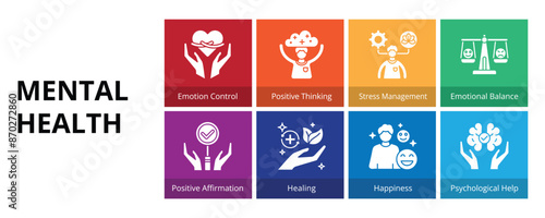 Mental Health Glyph Solid Banner Web Icon Set Vector Illustration, Emotion Control Positive Thinking Stress Management Emotional Balance Affirmation Healing Happiness Psychological Help