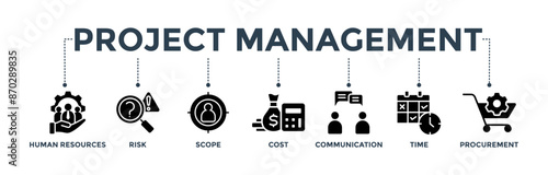 Project management banner web icon with human resources, risk, scope, cost, communication, time, and procurement icon
