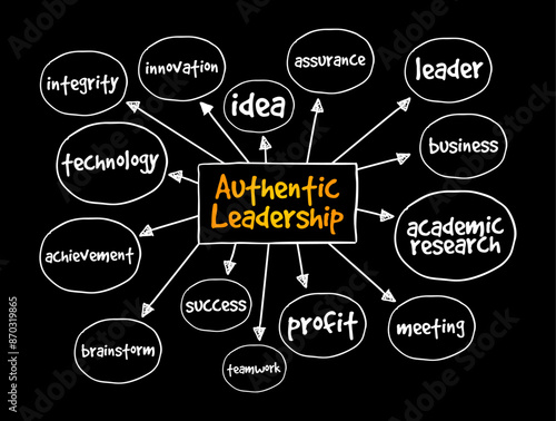 Authentic Leadership is a growing field in academic research, mind map text concept background
