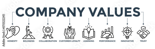 Company values banner web icon with honesty, boldness, collaboration, customer loyalty, learning, performance, innovative, and trust icon