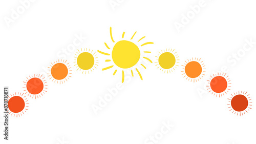Daily solar cycle. Dawn, noon, sunset. Sunny icons set.