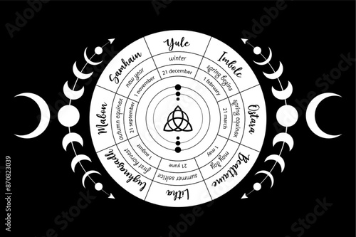 wheel of the Year is an annual cycle of seasonal festivals. Wiccan calendar and holidays. Compass with in the middle Triquetra symbol from charmed celtic. Vector isolated on black background 