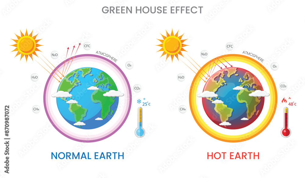 Φωτογραφία PrintThe Greenhouse Effect Understanding Its Impact on Global Climate Change