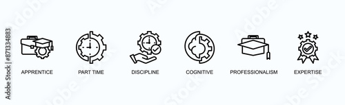 Professional Training Banner Web Icon Vector Illustration Concept With Apprentice, Part Time, Discipline, Cognitive, Professionalism, Expertise