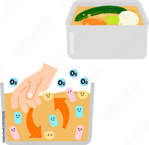 糠床を混ぜる手と細菌のキャラクター