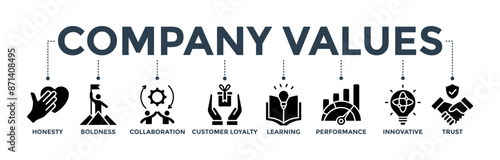 Company values banner web icon with honesty, boldness, collaboration, customer loyalty, learning, performance, innovative, and trust icon 

