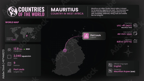 Mauritius Map Detailed Insights on Geography, Population and Key Facts-Vector Design