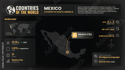 Mexico Map Detailed Insights on Geography, Population and Key Facts-Vector Design