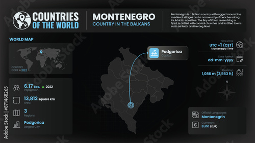 Montenegro Map Detailed Insights on Geography, Population and Key Facts-Vector Design