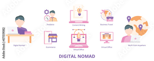 Digital Nomad Flat Banner Web Icon Set Vector Illustration, Digital Nomad Freelance Content Writing Ecommerce Work From Anywhere Business Travel Virtual Office Graphic Design