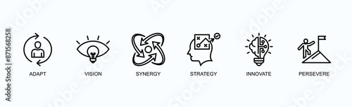 Strategic Innovation Banner Web Icon Vector Illustration Concept With Adapt, Vision, Synergy, Strategy, Innovate, Persevere