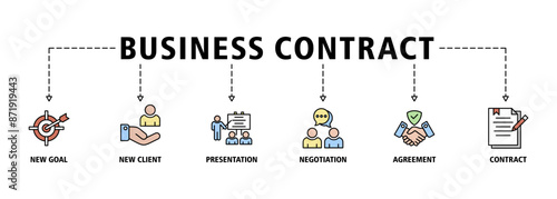 Business contract banner web icon set vector illustration concept with icon of new goal, new client, presentation, negotiation, agreement, contract