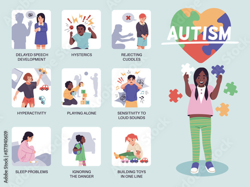 Autism spectrum disorder infographics. Introverted and hyperactive children, lack of empathy, hysteria and disregard, medical poster, cartoon flat style isolated tidy vector concept