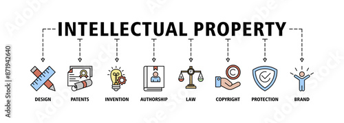 Intellectual property banner web icon set vector illustration concept for trademark with icon of design, patents, invention, authorship, law, copyright, protection, and brand