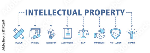 Intellectual property banner web icon set vector illustration concept for trademark with icon of design, patents, invention, authorship, law, copyright, protection, and brand
