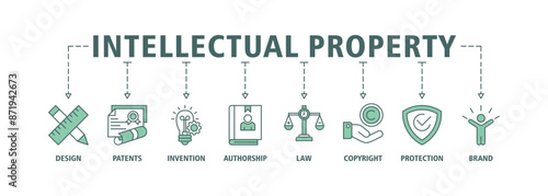 Intellectual property banner web icon set vector illustration concept for trademark with icon of design, patents, invention, authorship, law, copyright, protection, and brand