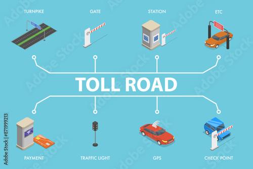 3D Isometric Flat Vector Illustration of Toll Road , Featuring Turnpike, Payment, and GPS
