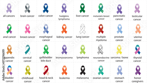 Cancer awareness ribbons
